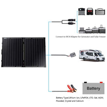 Load image into Gallery viewer, ACOPOWER 100w 12v Portable Solar Panel kit, Foldable 2X 50w Mono Suitcase, proteusX Waterproof 20A Charge Controller
